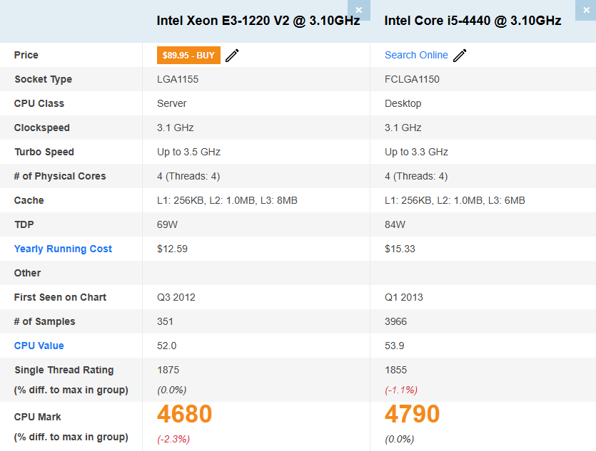 Calculator Gaming Echo Essential - Intel Xeon 1220 V2 ( i5 - 4440 ), 16 GB DDR3, 128 GB SSD + Hard Disk 1TB, NVIDIA Quadro K620 2GB - PCEra
