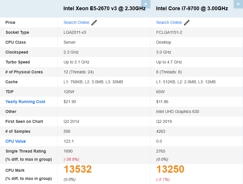 Calculator Gaming Phoenix EXTREME W - Intel Xeon 2670 V3 ( i7 - 9700 ), 16 GB DDR4, 256 GB SSD M2, 1TB HDD, nVidia GTX 1070 8GB - PCEra