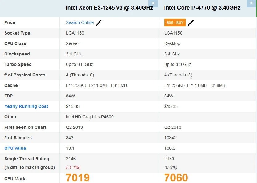 Calculator Dell Precision T1700 Tower Intel Xeon E3 - 1241 v3 (peste i7 4770), SSD 240GB + hard disk 500GB, 16GB DDR3, HP Quadro K620 DDR3 2GB 128 - bit - PCEra