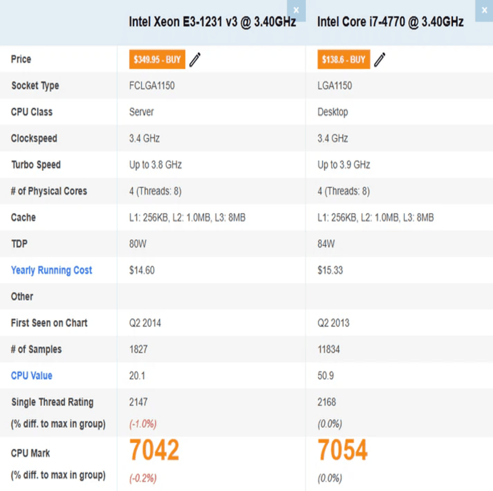 Calculator Gaming Ember - Intel Xeon 1231 V3 ( i7 - 4770 ), 16 GB DDR3, 128 GB SSD + Hard Disk 500 GB, AMD RX 570 4 GB - PC Era