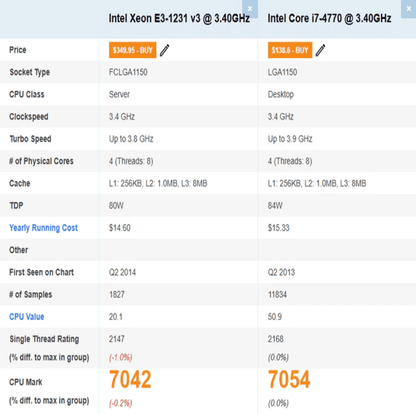 Calculator Gaming Ember - Intel Xeon 1231 V3 ( i7 - 4770 ), 16 GB DDR3, 128 GB SSD + Hard Disk 500 GB, AMD RX 570 4 GB - PC Era